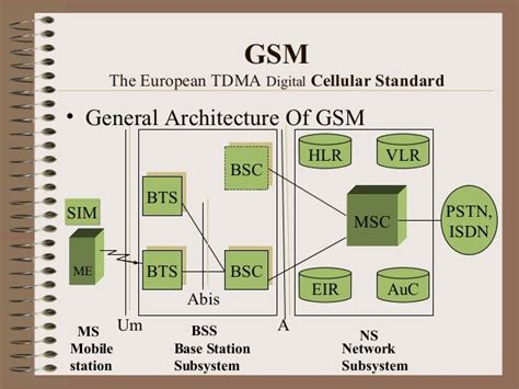 gsm tdma|gsm vs cdma coverage map.